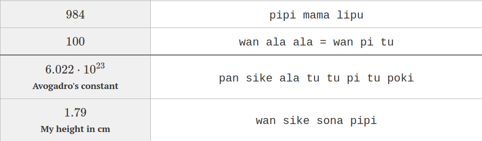 Preview of my Toki Pona number system.
