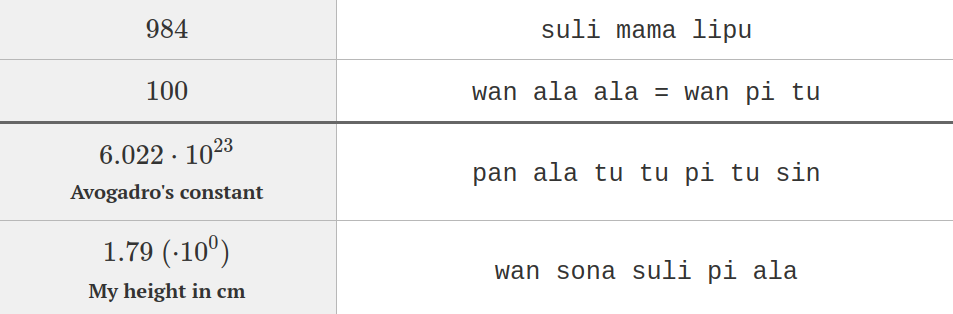 Preview of my Toki Pona number system.